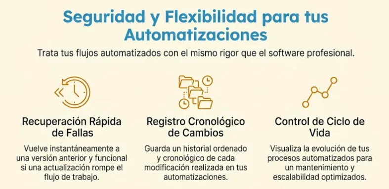 Infografía que muestra un escudo de seguridad entrelazado con engranajes flexibles, representando el balance entre protección y adaptabilidad en sistemas automatizados.